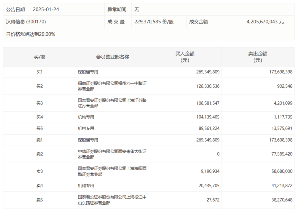 天宇优配 财税数字化概念震荡拉升