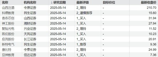 微豪配资 食品加工制造板块震荡走高